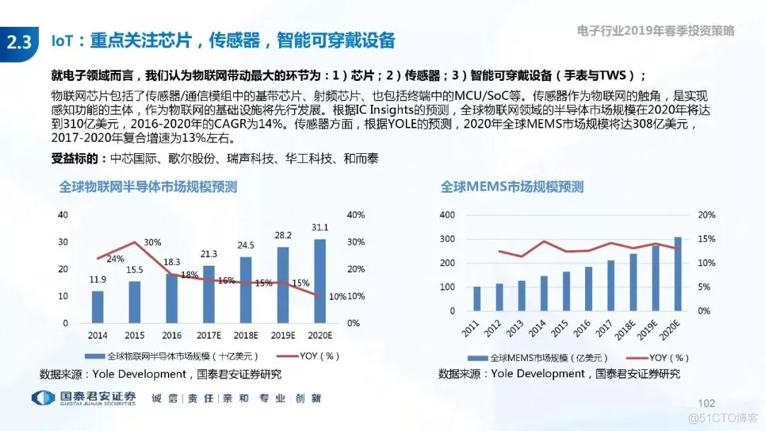 5G+AI深度研究(205页PPT)_5G_102